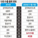 대한무역식품