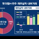이랩 - 강서구 | 이랩