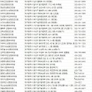 현동명에디성형외과의원 이미지