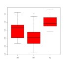 12-13장: 일원분산분석(One-way ANOVA) & Kurskal-Wallis Test 이미지