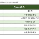 대평초교 사거리 이미지