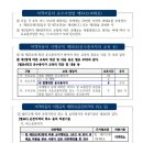 시간표 미준수에 대한 행정처분 계획(안) 이미지