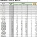 (주)동방건설 이미지