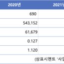 (주)삼표에너지 이미지
