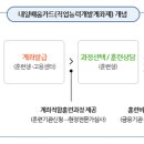 (주)세일직업전문학교