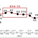 성남~여주간 복선전철 주변 투자 유망 이미지