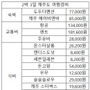 올래청과