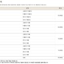 새목화미용실 이미지