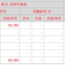 (주)동방유통