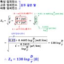 G5011 네이버블로그