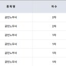 합격수기 작성하고자 질문받습니다(직병육병, 1떨연속3번, 민소답틀고득점) 이미지