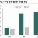 하나통신 이미지