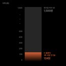 미닉스 음식물처리기 더플렌더 PRO 내돈내산 실사용 후기 | 집들이 선물 추천