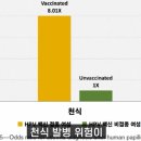 자궁경부암 백신접종(자녀) 안전한가 이미지