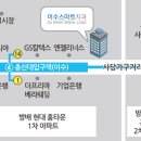 이수스마트치과의원 이미지