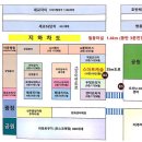 (준공완료 )경기도 오산세교신도시 오산 첫 입점 서브웨이, 올리브영 확정상가 분양 이미지