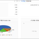 엔브이에이치코리아주식회사