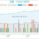 이마트에브리데이 서초동점 이미지