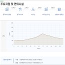 DMZ 평화의 길 19-1코스 이미지