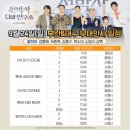 영화 &lt;천박사 퇴마 연구소: 설경의 비밀&gt; 대구 무대인사 / CGV대구아카데미 A열 오블 시야
