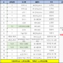 부광중학교 이미지