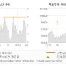 신한씨앤피