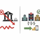 피자뱅크 | 공모주 첫 도전 - 균등 비례도 몰랐던 제가 케이뱅크 청약한 후기