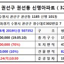 권선청소년수련관(권선동) 이미지