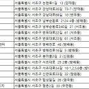 서리풀데이케어 이미지