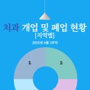 서울휴먼치과의원 이미지