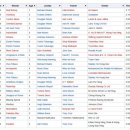 해피밸리Ⅱ 이미지