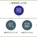 힐베르트수학학원 이미지