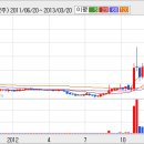 [한독약품] 한독약품, 주가 흐름을 짚어보면 .... 이미지