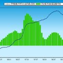 그래프를 보면 부동산 시장의 앞날이 보인다 ! 이미지