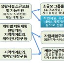 남구보건의료서비스센터 이미지
