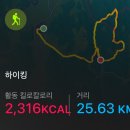 경기둘레길 포천15코스 | 경기둘레길포천15코스
