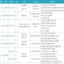 글로벌마케팅컨설팅