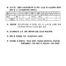 정든어린이공원 이미지