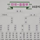 제11회 순천만국가정원배 전국학생바둑대회 이미지