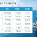대왕 티스토리