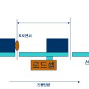 동일중량