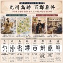고방[7688]설문해자로 풀어보는 천자문[77] 구주우적 백군진병(九州禹跡 百郡秦幷) 이미지