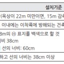 소방안전관리론_헬리포트 개념 및 설치기준 이미지