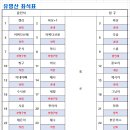 지에스25 부평구청역 이미지