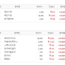 웅진바이오홀딩스(주) 이미지