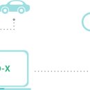 하이웨이자동차정비 이미지