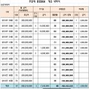 주민세 종업원분 계산 서식 ＜비앤지컨설팅＞ 이미지