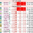 (주)현대에프앤씨 이미지