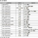 서울장식 이미지