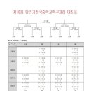 2017년 탐라기 전국중학교 축구대회 대진표. 이미지